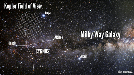 Kepler field