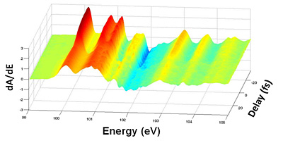 snapshots of electron energy density