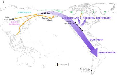 migration routes