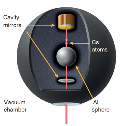 diagram of experiment