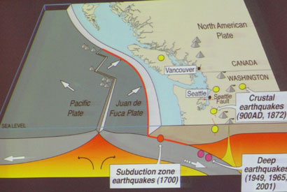 Cascadia subduction zone