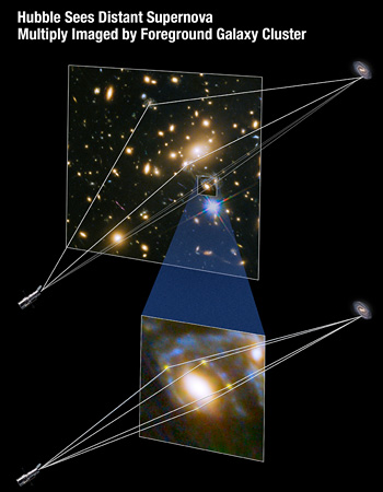 explanation of gravitational lensing