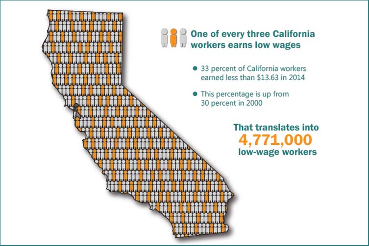 chart showing low wage workers