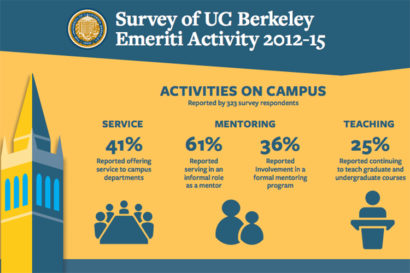 Emeriti survey 2012-2015