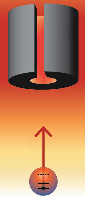 attraction between tungsten and cesium atom