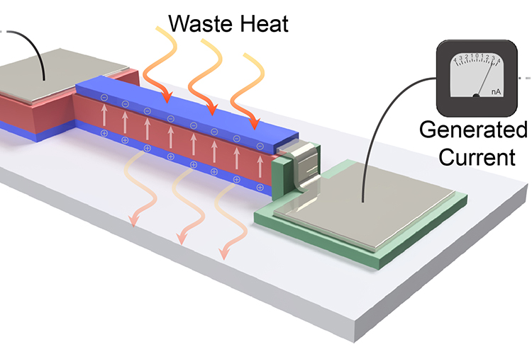 pryoelectric thin film device