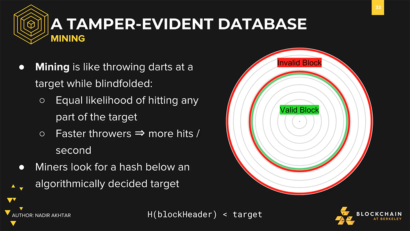 A sample course slide.