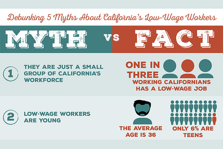 chart debunking myths of low wage workers