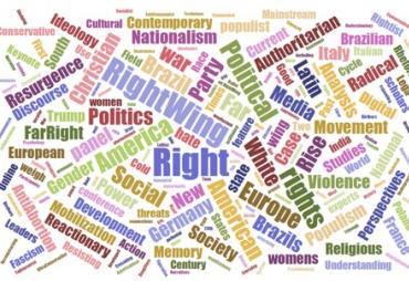 right wing word cloud