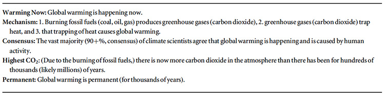 five basic facts about climate change