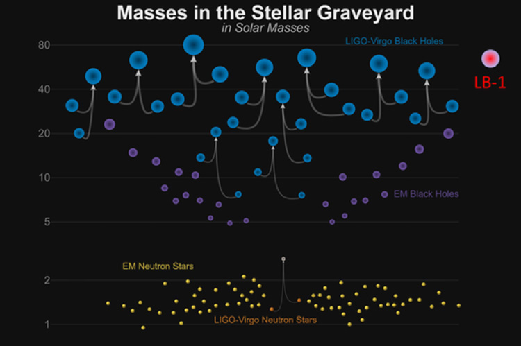 the many ways a star can die