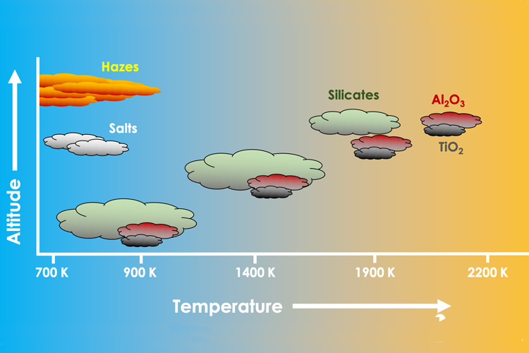 atlas of exoplanet clouds