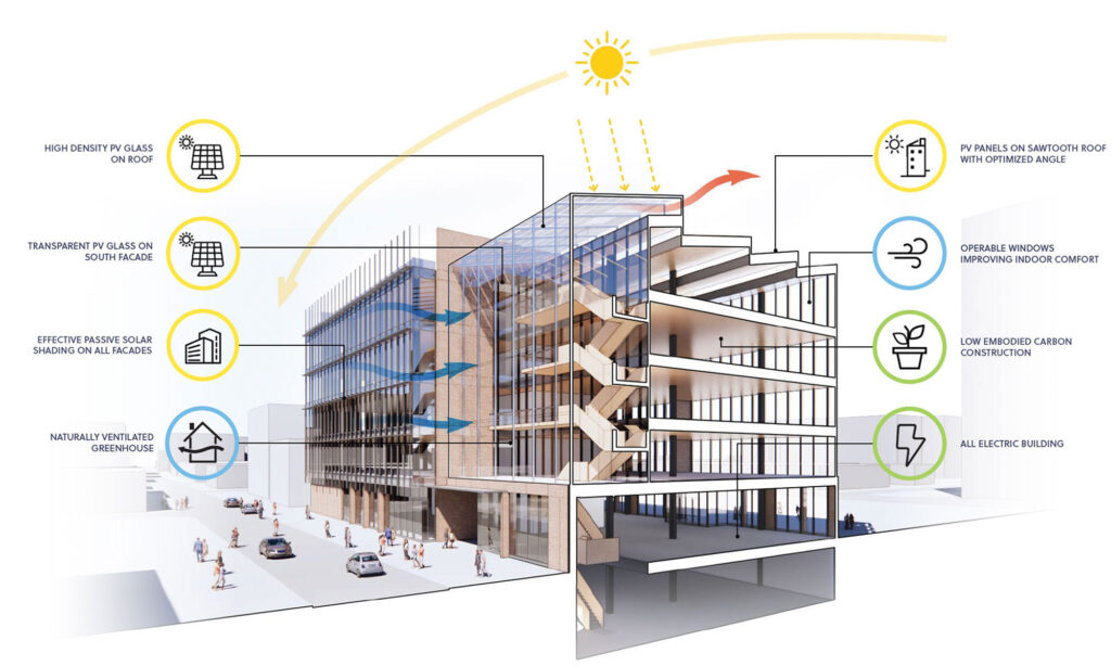 A rendering of a five-story building with a glass façade.