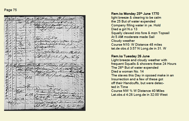 A side-by-side image of an original, indicipherable slave ship ledger page on the left and the typed text on the right.