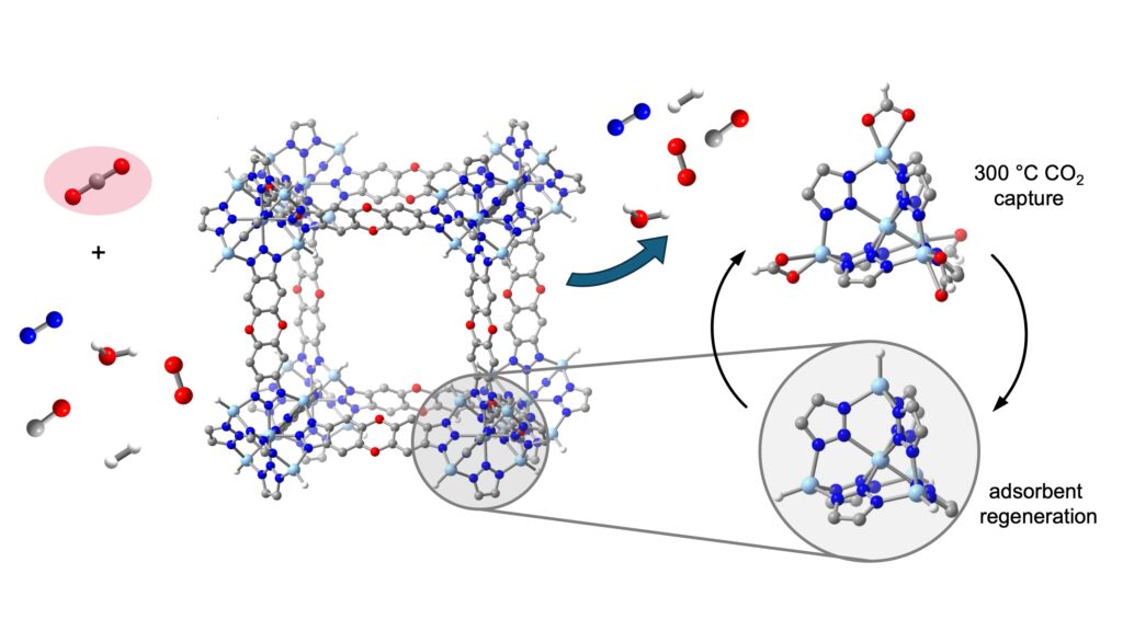 産業排気から「ホット」なCO2を回収する画期的な方法(Breakthrough in capturing ‘hot’ CO2 from industrial exhaust)