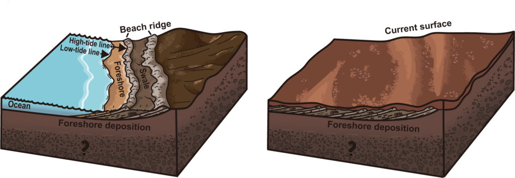 square cut-outs of Mars along an ancient shoreline