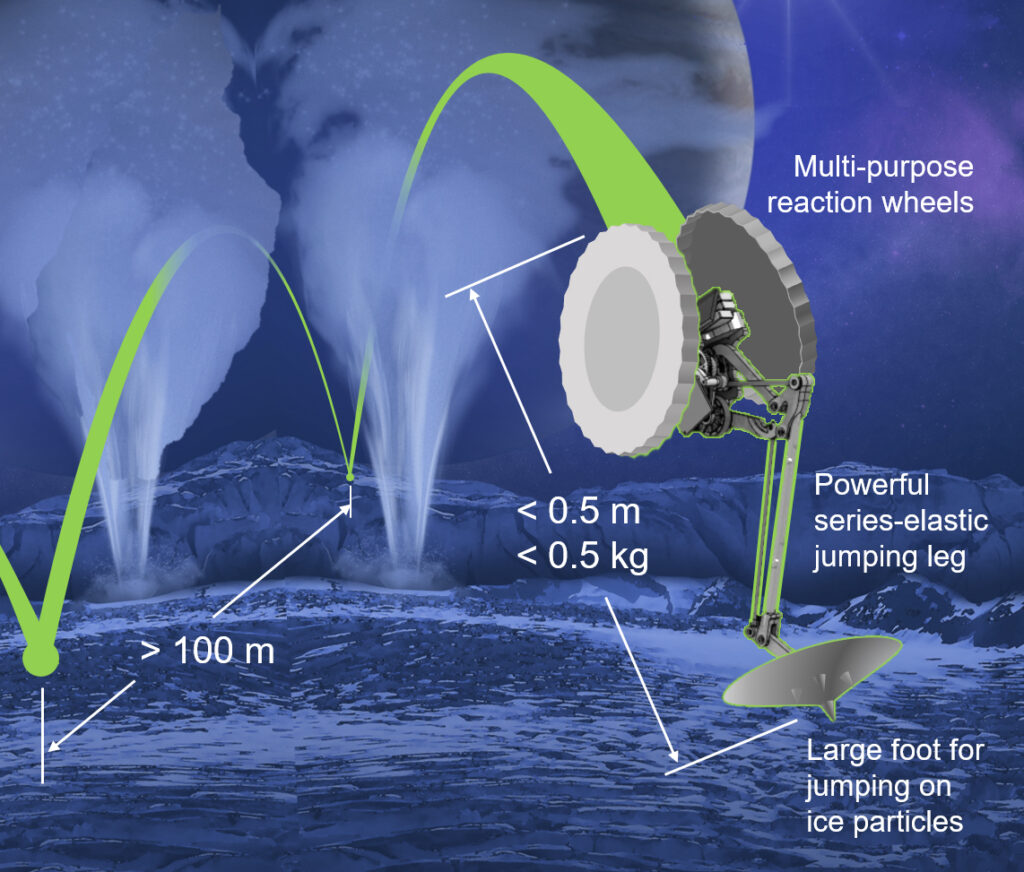 a one legged robot shown against ice and geysers representing the surface of Saturn's moon Enceladus