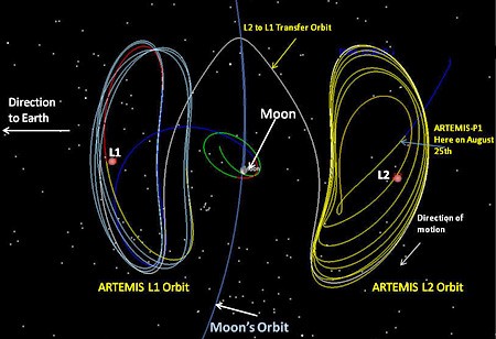 Map of ARTEMIS orbits