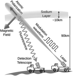 Laser magnetometer