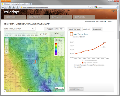 The Cal-Adapt website displays projected temperature changes in area of California, such as Lake Tahoe.