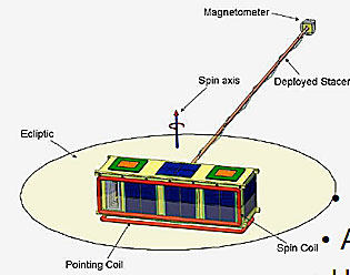 CubeSat diagram.