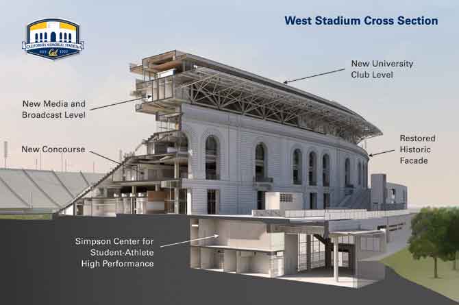 Cross section of stadium press box