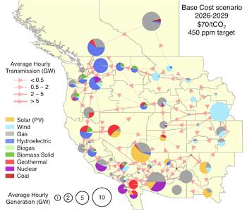 One example of low-cost, low-carbon energy generation and transmission around the West by 2030.