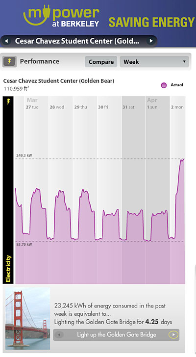 Screen grab of myPower dashboard page