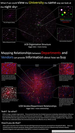 IDMG Viz Whiz contest