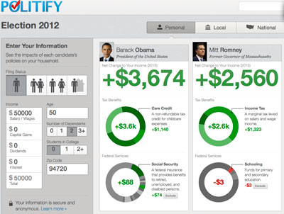 Politify local site